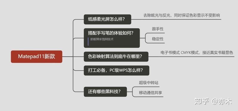 如何评价华为3月23日发布的新款MATEPAD11英寸2023款？-2.jpg