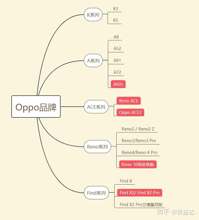 2020年上半年值得买手机系列-OPPO篇-1.jpg