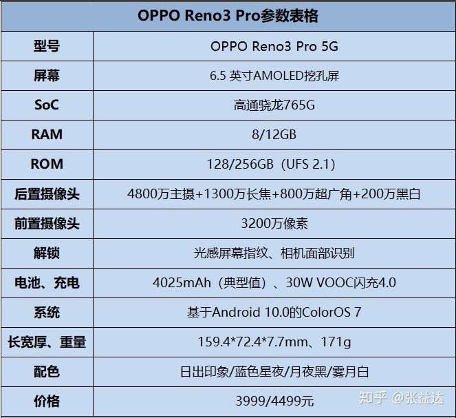 2020年上半年值得买手机系列-OPPO篇-2.jpg