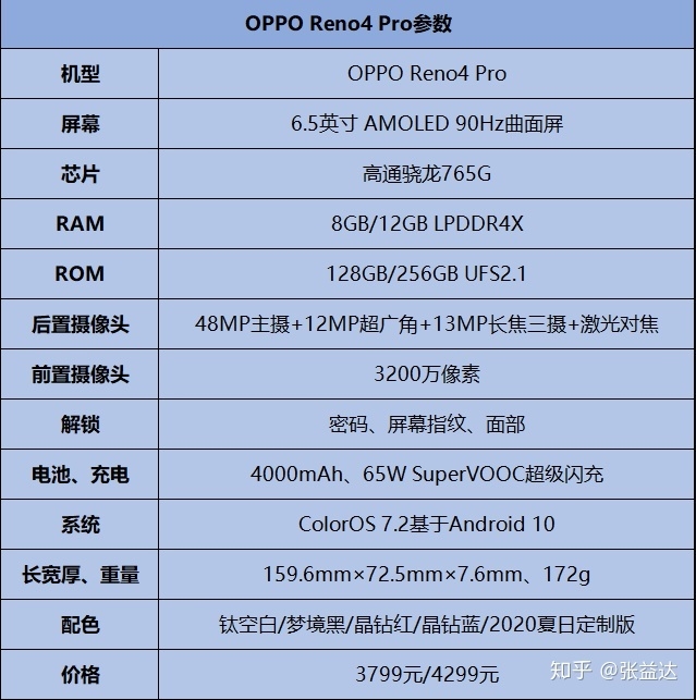 2020年上半年值得买手机系列-OPPO篇-3.jpg