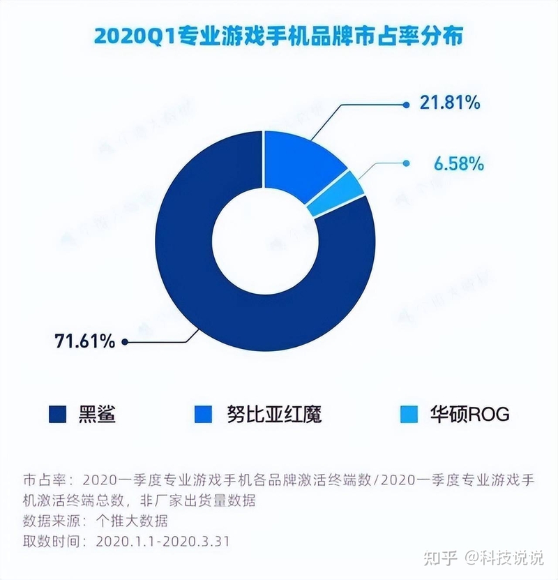 黑鲨手机“崩盘”，电竞手机始终是个伪需求？-2.jpg