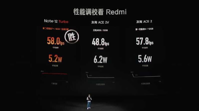 你要战，那便战，Redmi 手机发布会回顾-15.jpg