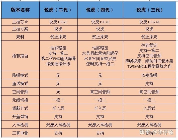 华强北耳机推荐！华强北耳机四代知多少？怎么选？哪个版本 ...-3.jpg