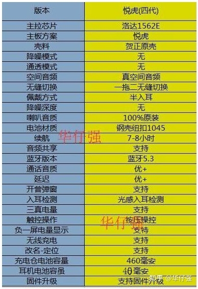 华强北耳机推荐！华强北耳机四代知多少？怎么选？哪个版本 ...-5.jpg