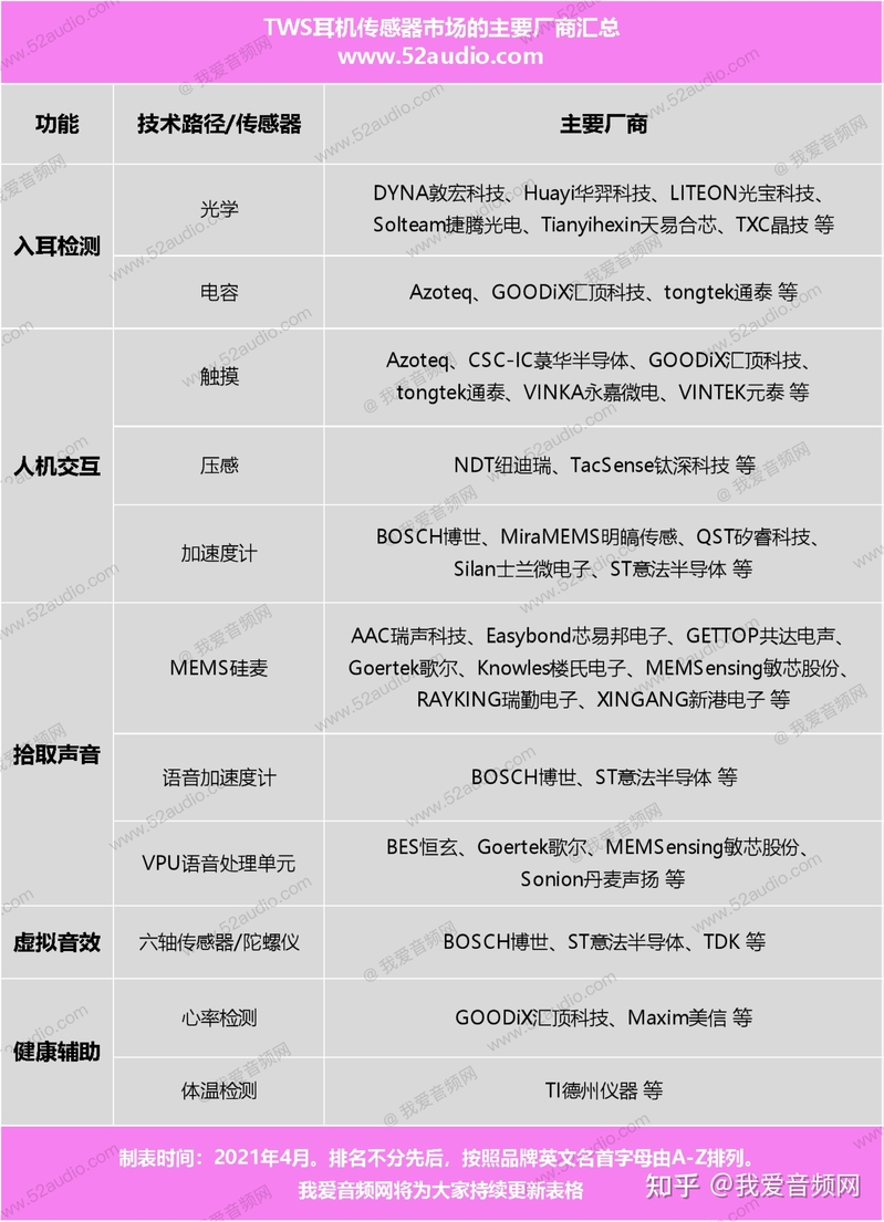 细数TWS耳机都有哪些传感器？-7.jpg