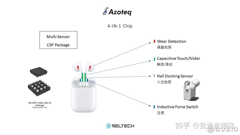 细数TWS耳机都有哪些传感器？-9.jpg
