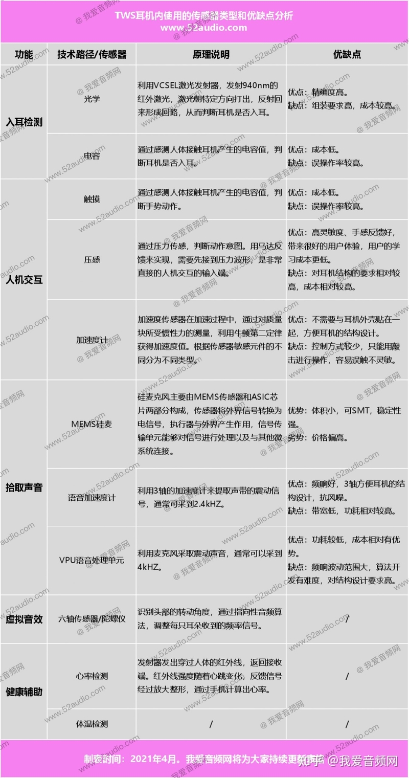 细数TWS耳机都有哪些传感器？-10.jpg