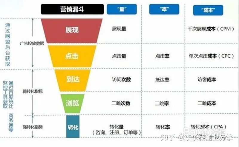 销售工程师有哪些比较实用的拓客方法？-4.jpg