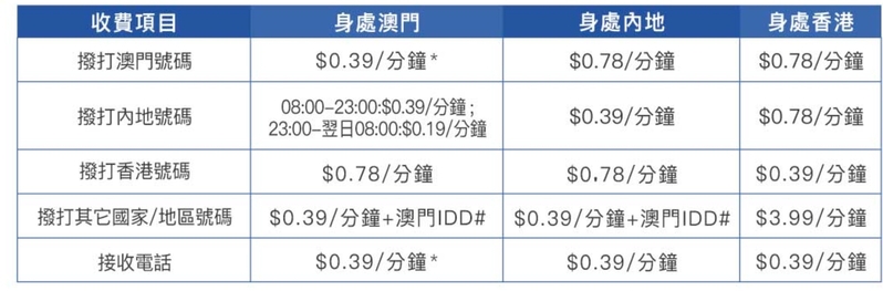 中国电信推出的大湾区预付卡，瞄准了跨境流量生意-4.jpg