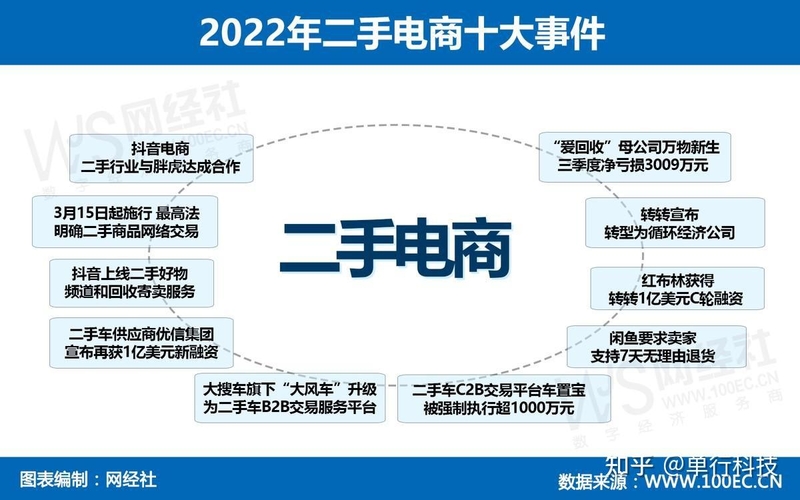 二手电商这些坑你踩过吗？ 转转、红布林、拍机堂、找靓机 ...-1.jpg