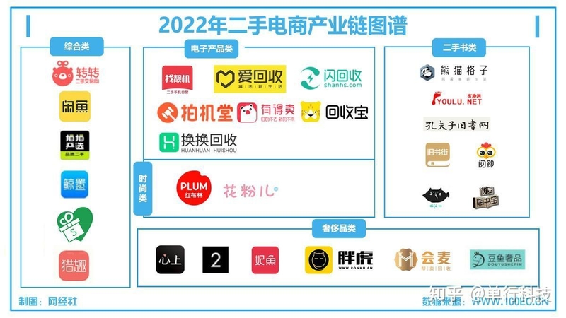 二手电商这些坑你踩过吗？ 转转、红布林、拍机堂、找靓机 ...-2.jpg