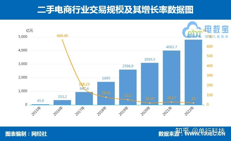 二手电商这些坑你踩过吗？ 转转、红布林、拍机堂、找靓机 ...-4.jpg