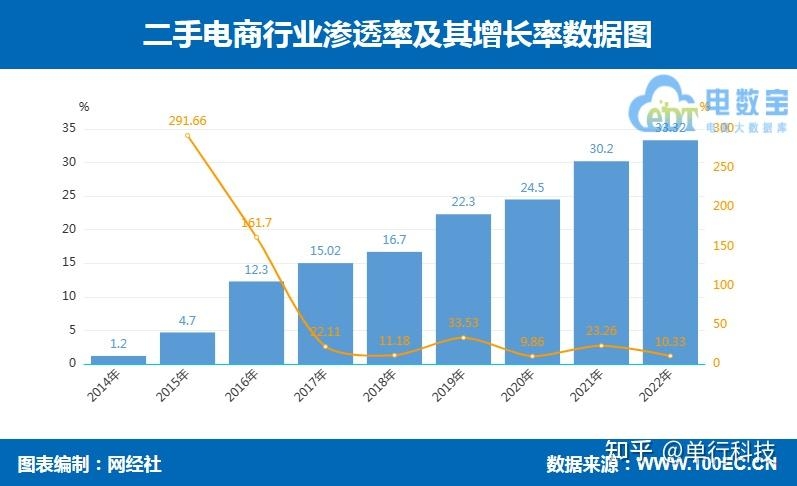 二手电商这些坑你踩过吗？ 转转、红布林、拍机堂、找靓机 ...-5.jpg