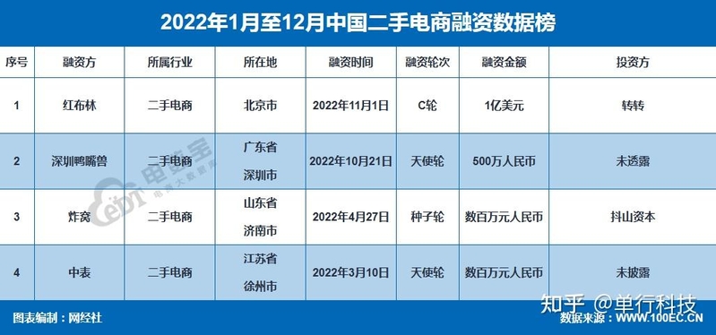 二手电商这些坑你踩过吗？ 转转、红布林、拍机堂、找靓机 ...-7.jpg