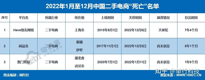 二手电商这些坑你踩过吗？ 转转、红布林、拍机堂、找靓机 ...-8.jpg