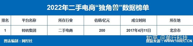 二手电商这些坑你踩过吗？ 转转、红布林、拍机堂、找靓机 ...-10.jpg