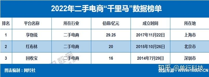 二手电商这些坑你踩过吗？ 转转、红布林、拍机堂、找靓机 ...-11.jpg