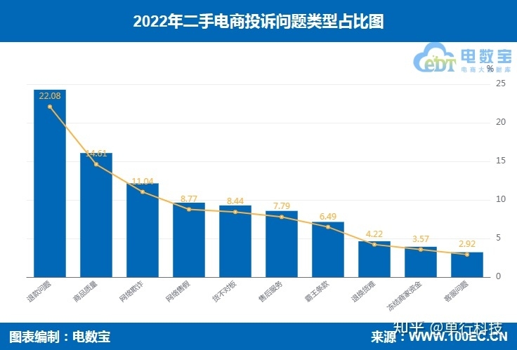 二手电商这些坑你踩过吗？ 转转、红布林、拍机堂、找靓机 ...-12.jpg