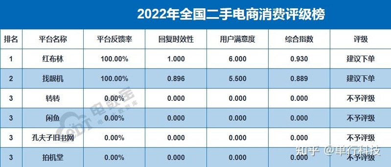 二手电商这些坑你踩过吗？ 转转、红布林、拍机堂、找靓机 ...-13.jpg