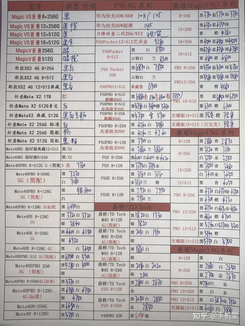 深圳华强北手机批发报价单2023年3月13日-6.jpg