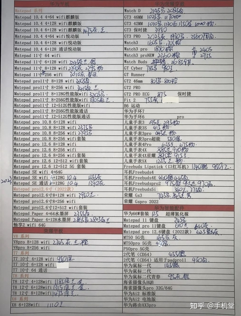 深圳华强北手机批发报价单2023年3月13日-8.jpg