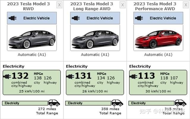 华为P60/Pro开售；2023款Model 3来了；索尼Vlog相机 ZV ...-5.jpg