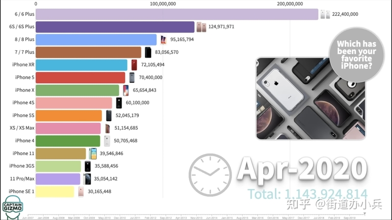 2007~2022年，16年16代，共计38款机型，历代iPhone ...-4.jpg