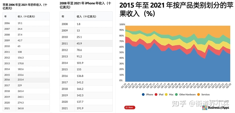 2007~2022年，16年16代，共计38款机型，历代iPhone ...-18.jpg