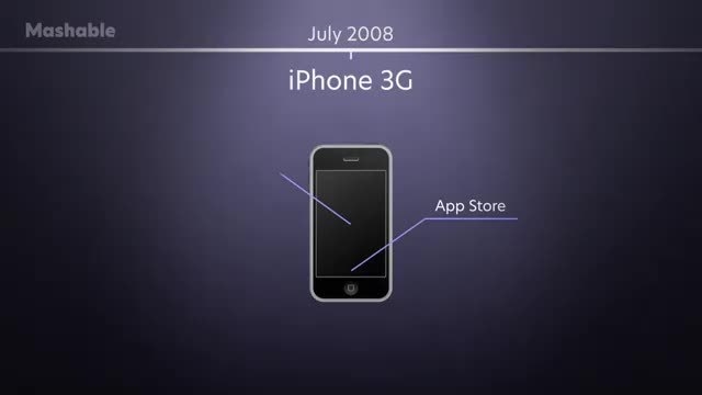 2007~2022年，16年16代，共计38款机型，历代iPhone ...-19.jpg