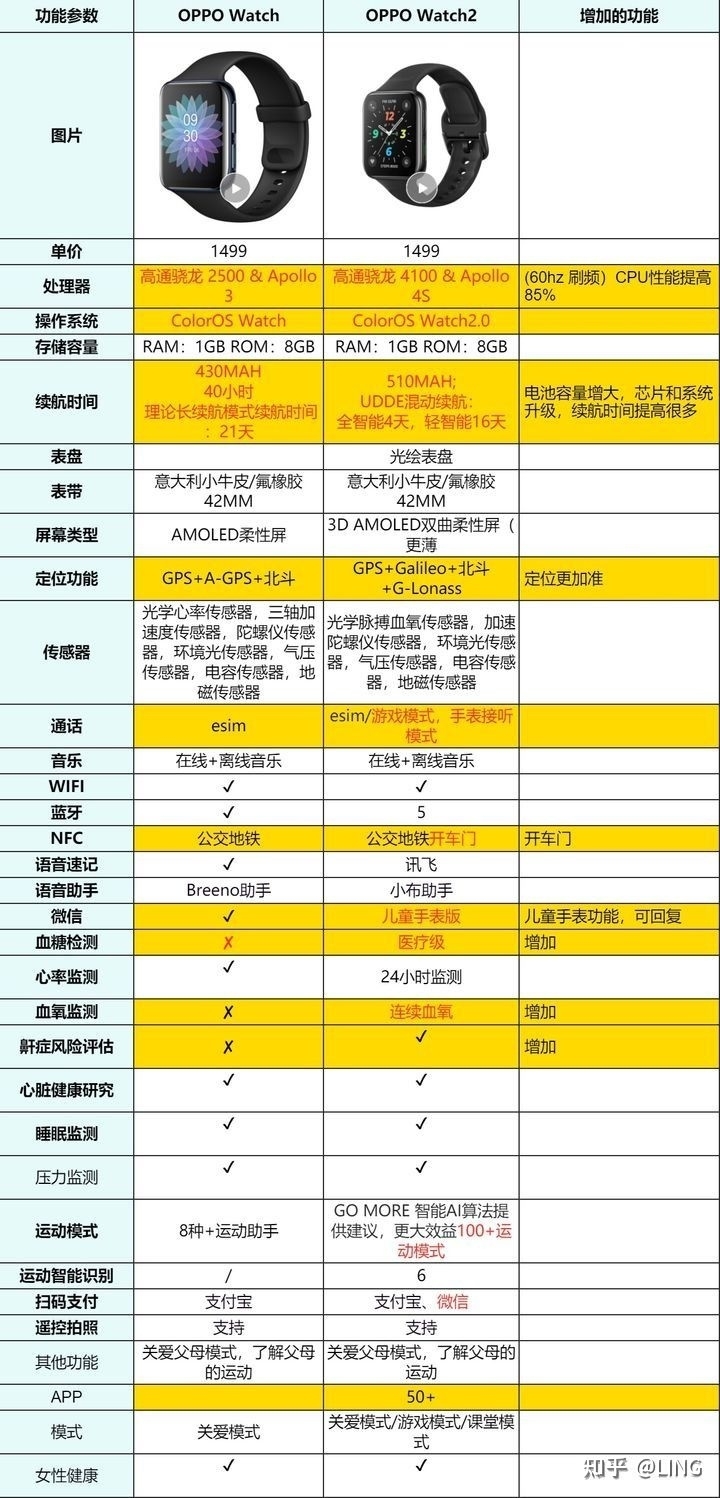 如果不使用OPPO手机，OPPOwatch2有必要入手吗？-1.jpg