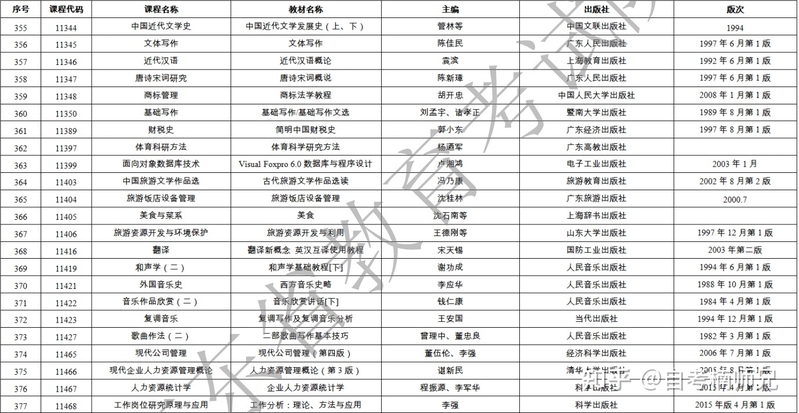 【收藏】2023自考免费资料收集攻略-2.jpg