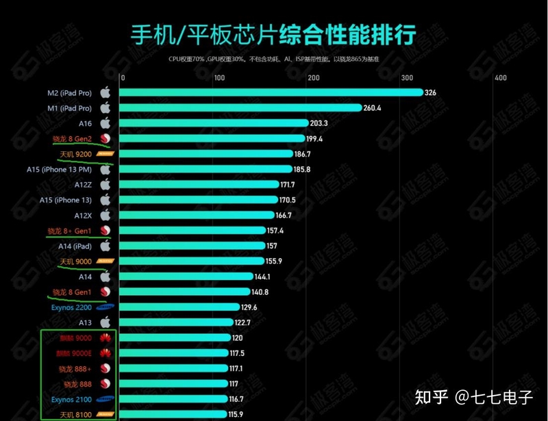 2023年 手机怎么选购？不同价位各大品牌高性价比手机推荐指南-14.jpg