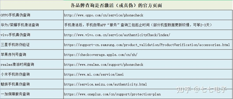 2023年 手机怎么选购？不同价位各大品牌高性价比手机推荐指南-15.jpg