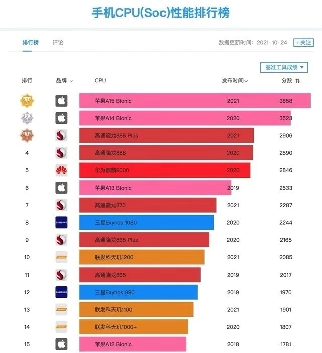 2022 年最好的 2000 元性价比手机是哪款？-2.jpg