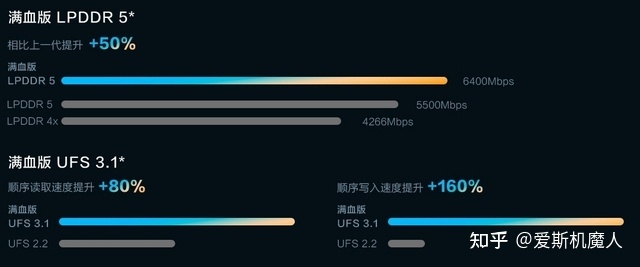 2022 年最好的 2000 元性价比手机是哪款？-18.jpg