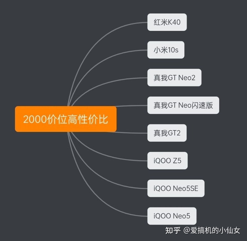 2022 年最好的 2000 元性价比手机是哪款？-1.jpg