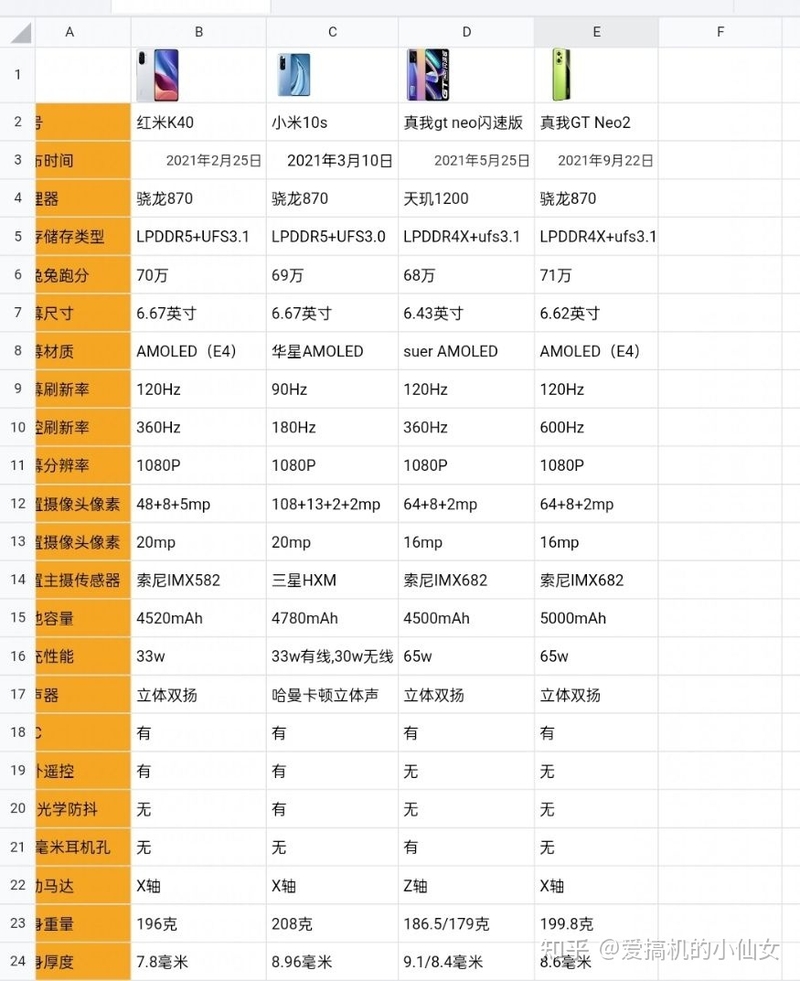 2022 年最好的 2000 元性价比手机是哪款？-2.jpg