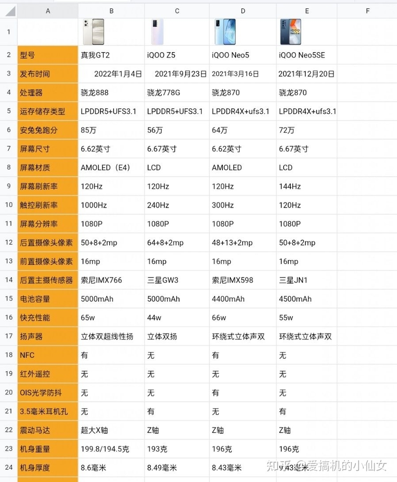 2022 年最好的 2000 元性价比手机是哪款？-3.jpg