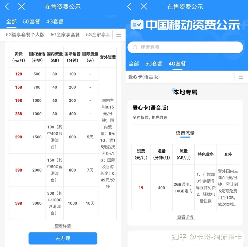 爆肝整理！史上最全的流量卡套餐测评 | 2023年三大运营商 ...-5.jpg
