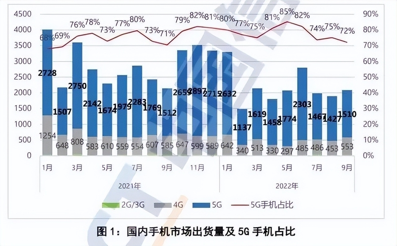 vivo：低迷时代，更需要长期坚守-1.jpg