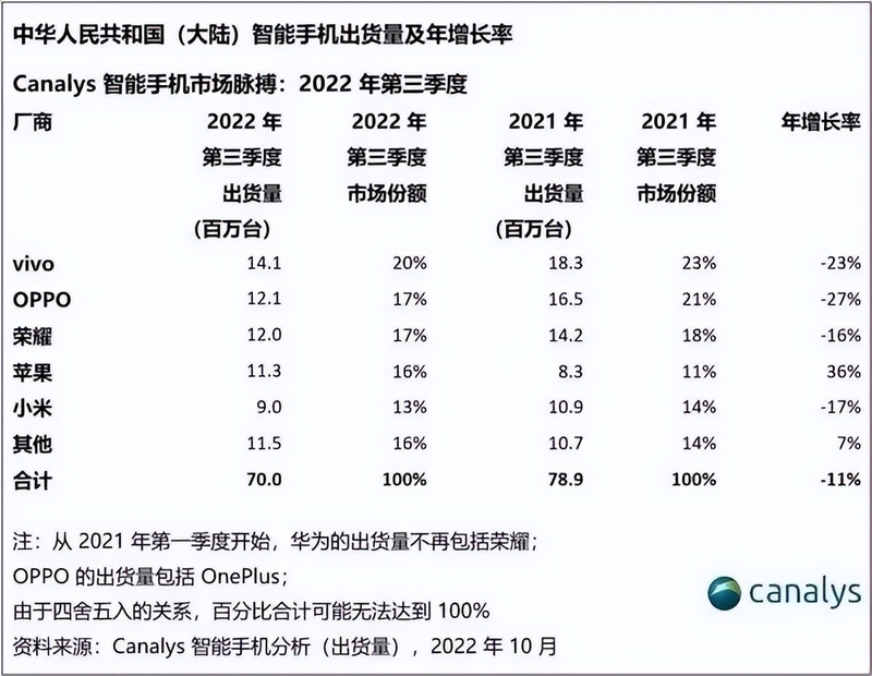 vivo：低迷时代，更需要长期坚守-2.jpg