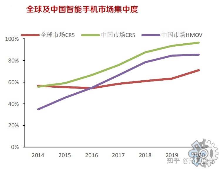 2023年二手手机行业现状与发展前景调研-2.jpg