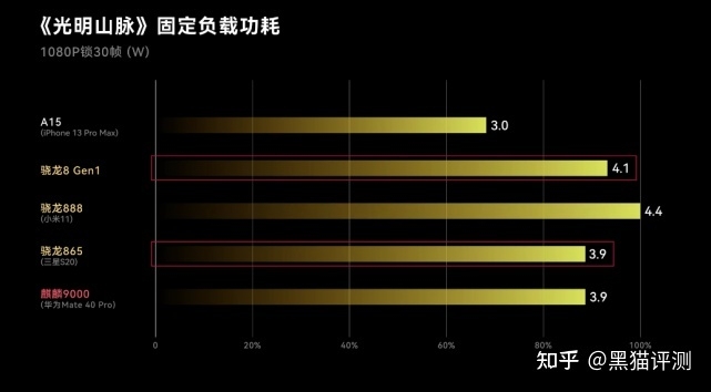 已经2022年了，华为Mate40还能坚持三年吗？-4.jpg