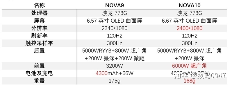 2023年4月更新，轻薄高颜值手感舒适拍照机型有哪些，适合 ...-1.jpg