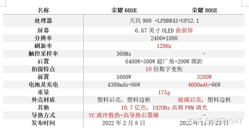 2023年4月更新，轻薄高颜值手感舒适拍照机型有哪些，适合 ...-7.jpg