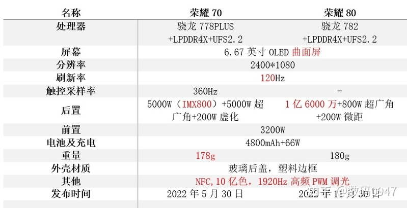 2023年4月更新，轻薄高颜值手感舒适拍照机型有哪些，适合 ...-10.jpg