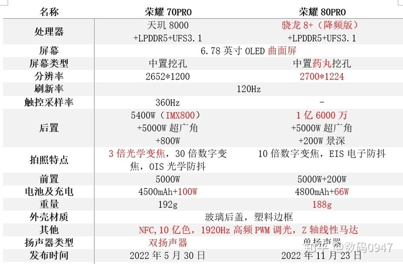 2023年4月更新，轻薄高颜值手感舒适拍照机型有哪些，适合 ...-13.jpg