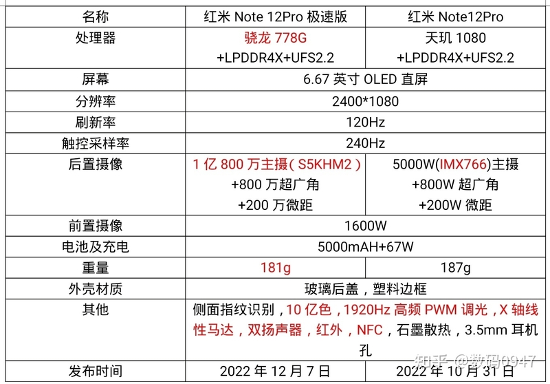 2023年4月更新，轻薄高颜值手感舒适拍照机型有哪些，适合 ...-19.jpg