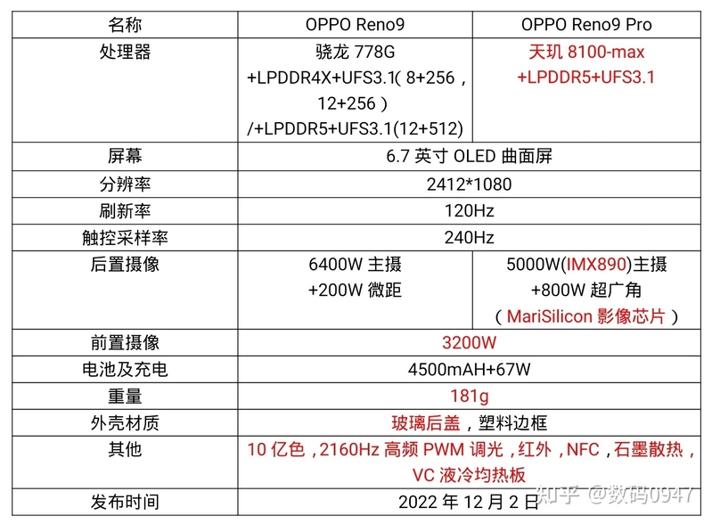 2023年4月更新，轻薄高颜值手感舒适拍照机型有哪些，适合 ...-22.jpg