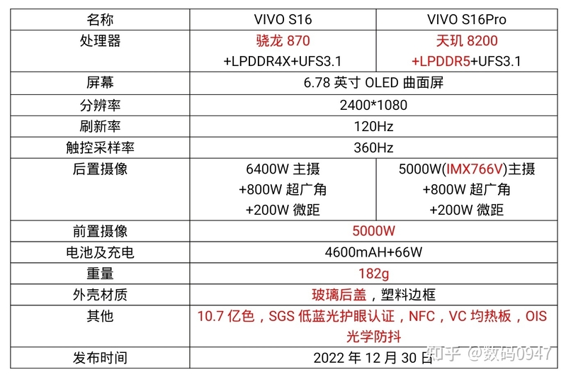 2023年4月更新，轻薄高颜值手感舒适拍照机型有哪些，适合 ...-28.jpg